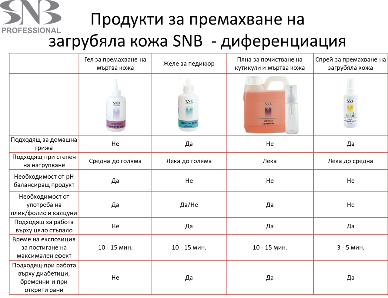 callus_removal_products_differentiation-1.png callus_removal_products_differentiation-1.png